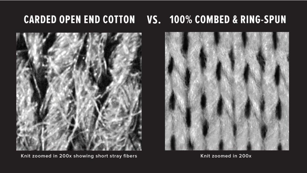 Ringspun vs Regular Cotton